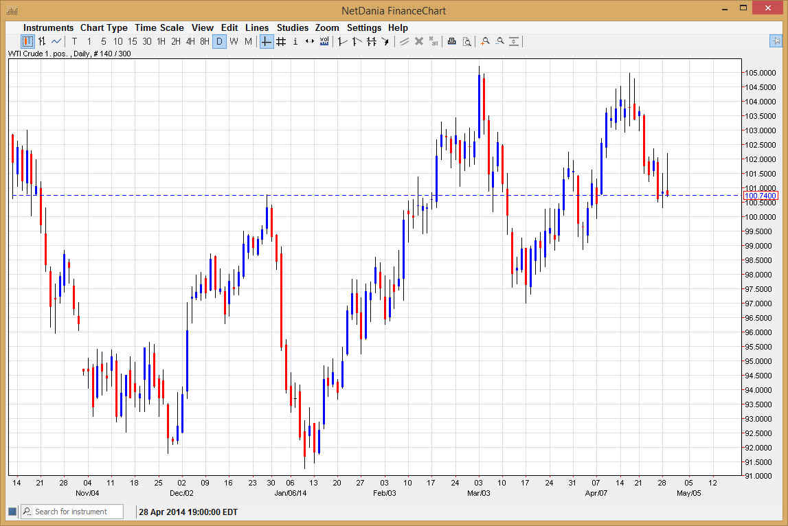 Crude oil  Crude oil 43014