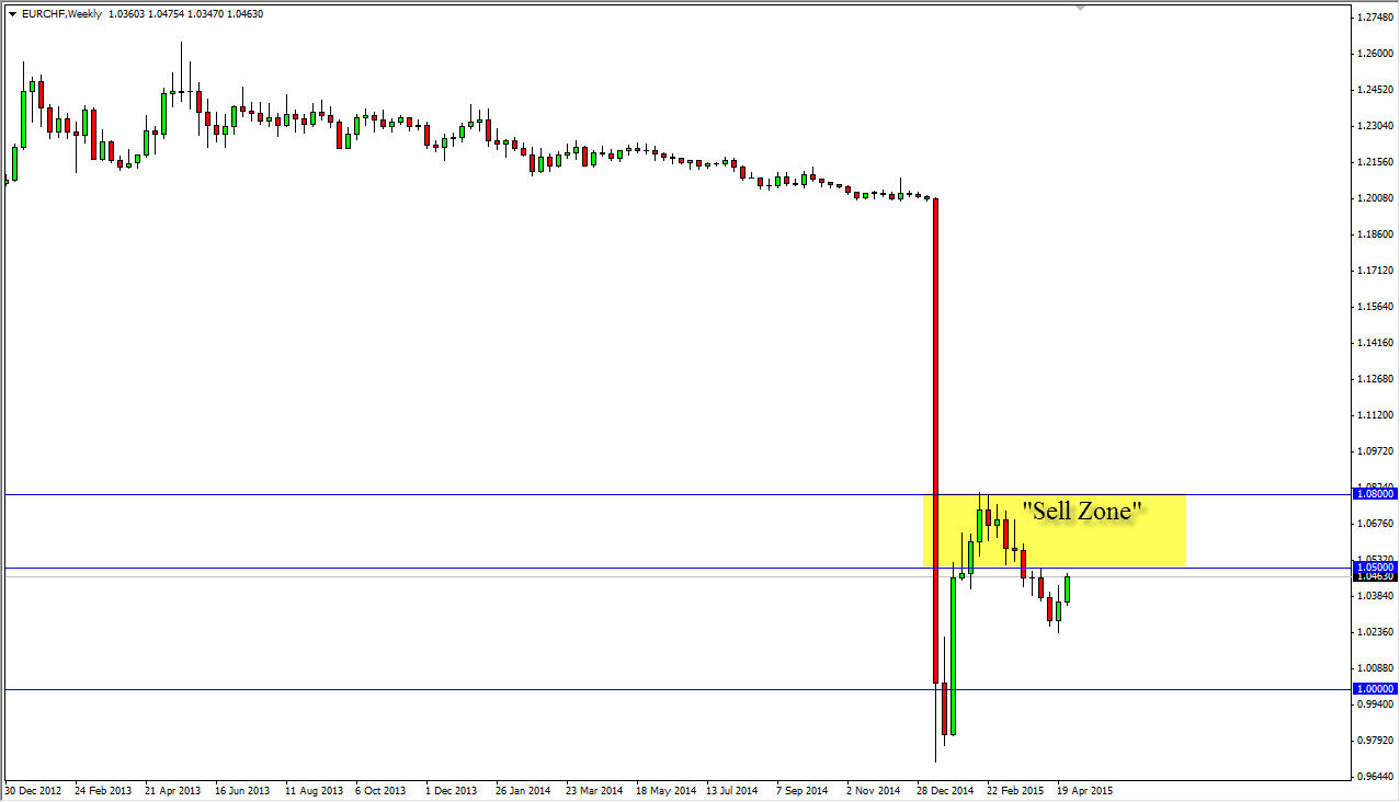 EURCHF Weekly EURCHF Weekly