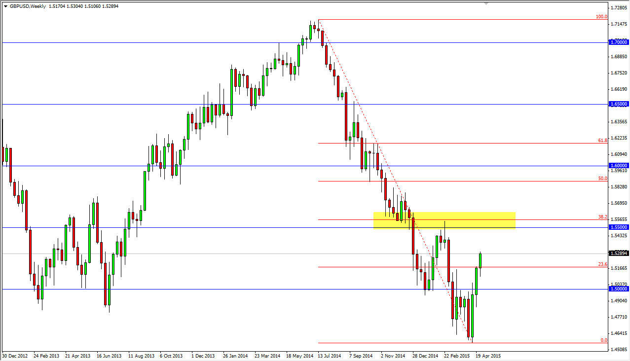 زوج الجنيه الإسترليني/الدولار الأمريكي زوج الجنيه الإسترليني/الدولار الأمريكي