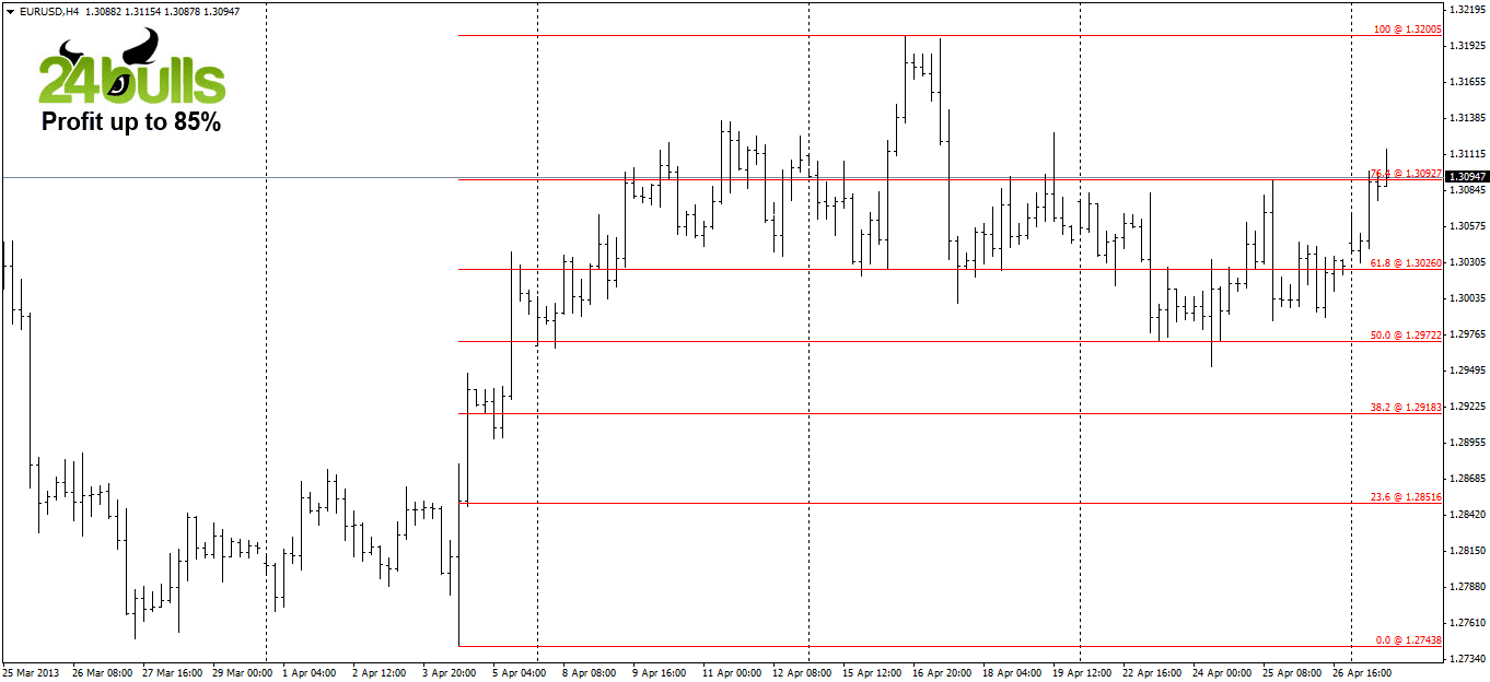 Previsione Euro Dollaro 30 Aprile 2013 Previsione Euro Dollaro 30 Aprile 2013