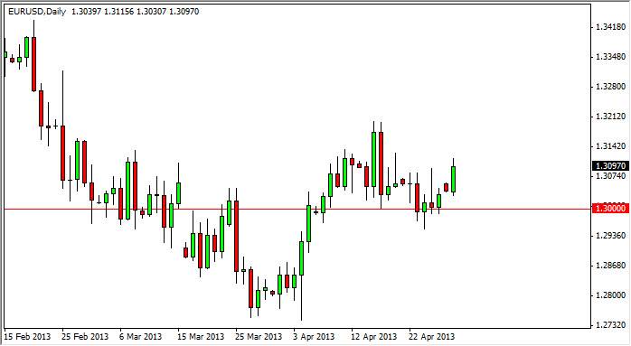 Grafico Euro Dollaro 30 Aprile 2013 Grafico Euro Dollaro 30 Aprile 2013