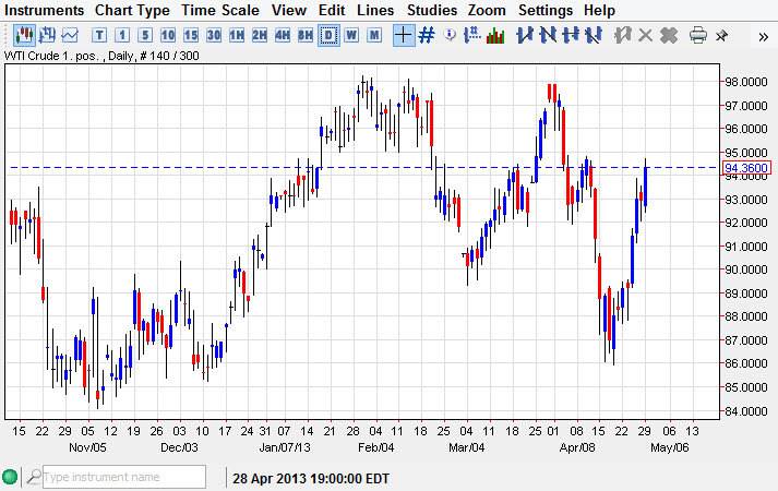 Crude Oil 43013 Crude Oil