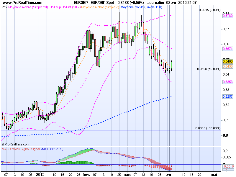 Segnali Forex EUR/GBP 03 Aprile 2013 Segnali Forex EUR/GBP 03 Aprile 2013