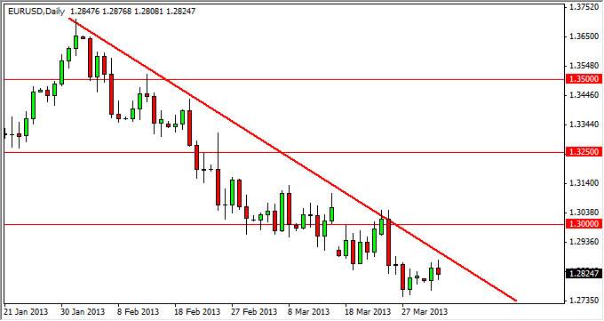 Grafico Euro Dollaro 03 Aprile 2013 Grafico Euro Dollaro 03 Aprile 2013