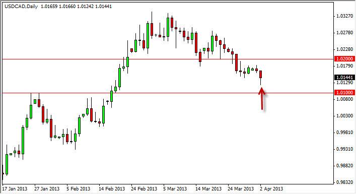 USDCAD Daily 4313 USDCAD Daily