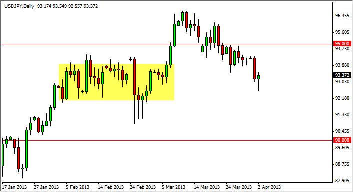 ドル･円 テクニカル分析-2013.4.3