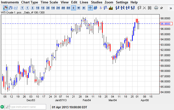 Crude Oil Price 4313 Crude Oil