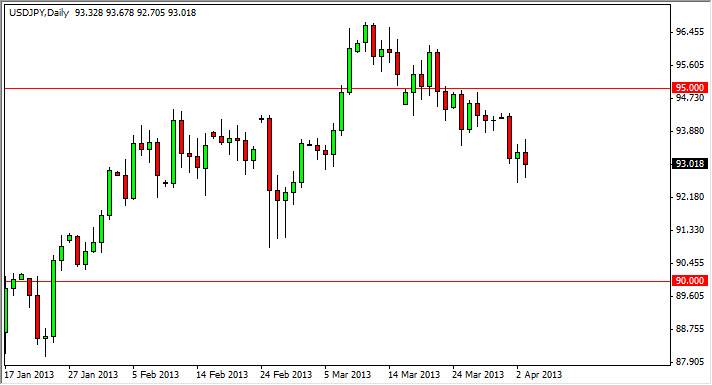 テクニカル分析:ドル･円-2013.4.4