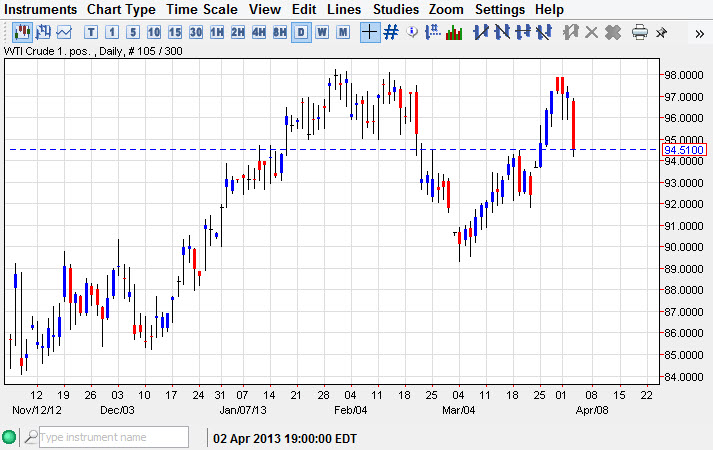 Crude Oil 4413 Crude Oil