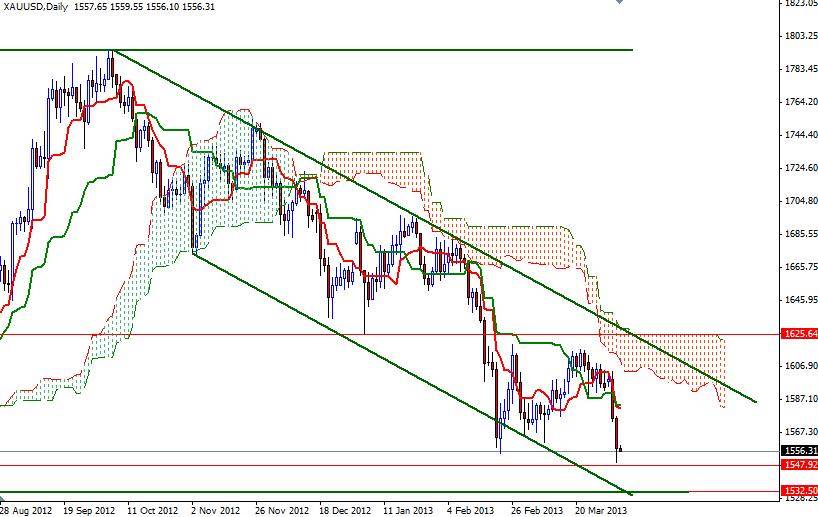 XAUUSD Daily 4413 XAUUSD Daily