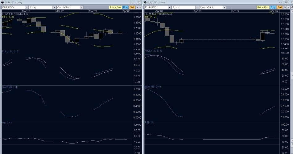 EUR/USD daily chart EUR/USD daily chart