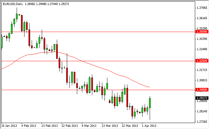 EURUSD Daily 4513 EURUSD Daily