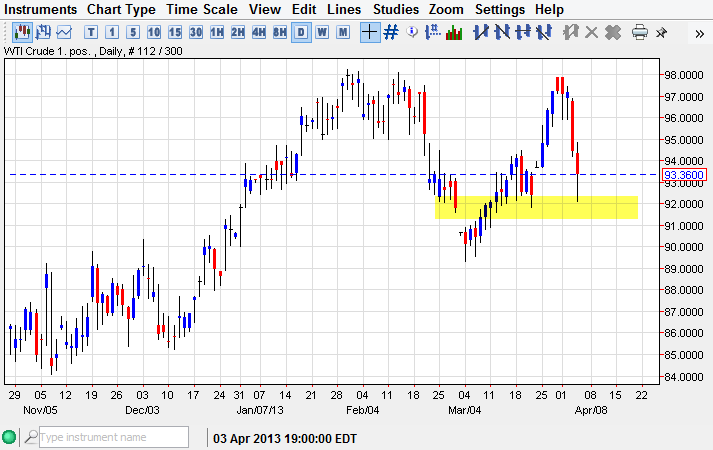 Crude Oil 4513 Crude Oil