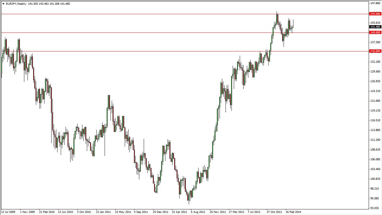 EUR/JPY Weekly EUR/JPY Weekly