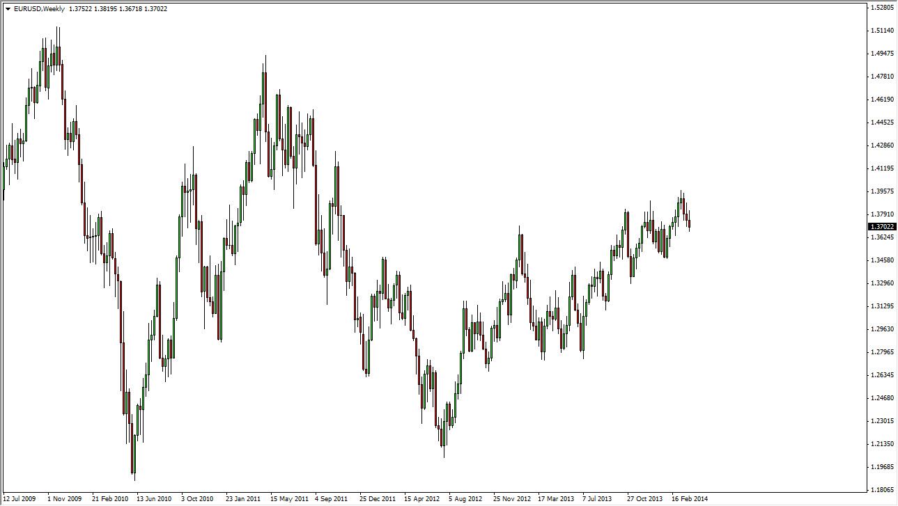 EUR/USD Weekly EUR/USD Weekly