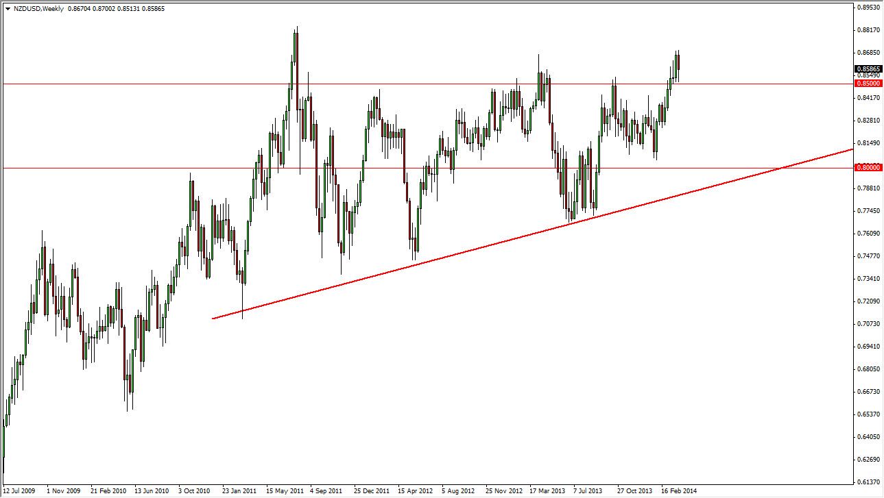 NZD/USD Weekly NZD/USD Weekly