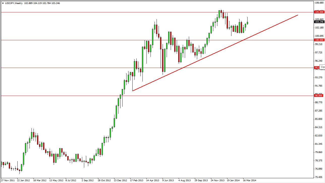 USD/JPY Weekly USD/JPY Weekly