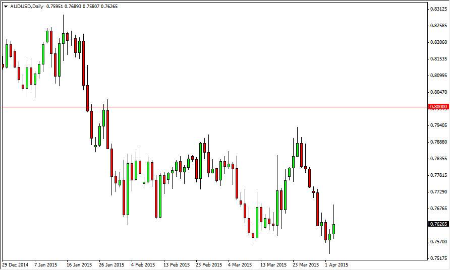 AUDUSD AUDUSD 4615
