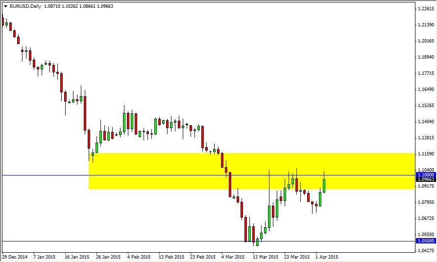 الرسم البياني اليومي لليورو مقابل الدولار الأمريكي الرسم البياني اليومي لليورو مقابل الدولار الأمريكي