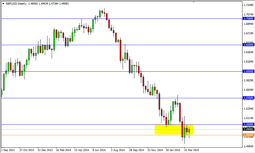 GBPUSD Week GBPUSD Week 4615