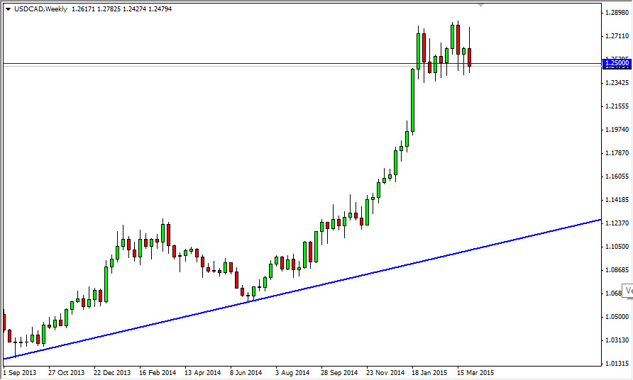 USDCAD Week USDCAD week 4615