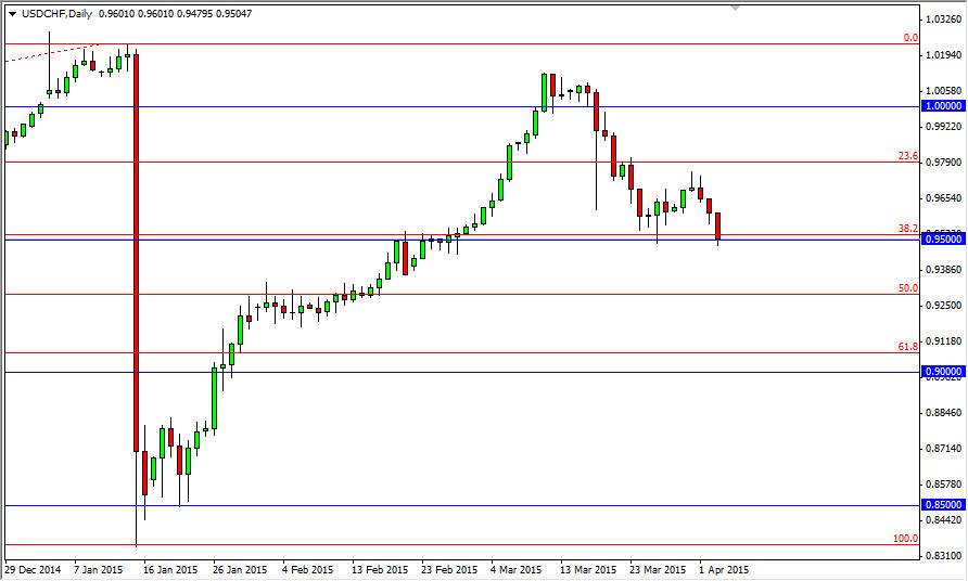 USDCHF USDCHF 4615