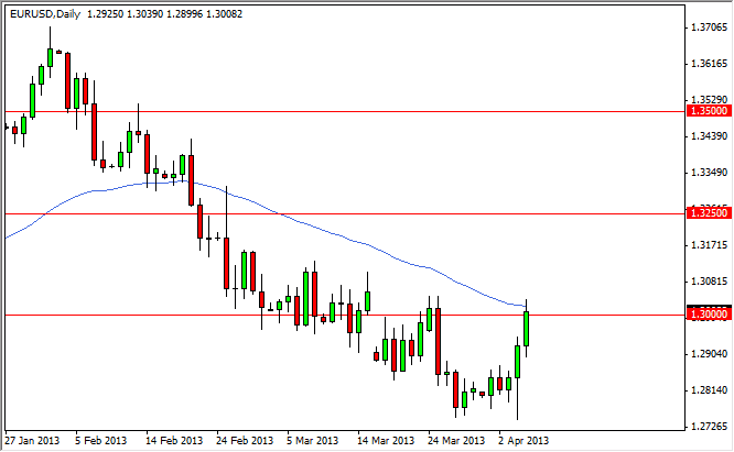 ユーロ・ドルろうそくチャート2013.4.8 テクニカル分析:ユーロ・ドル相場-2013.4.8