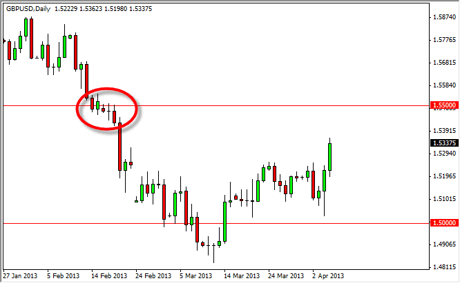 GBPUSD Daily 4813 GBPUSD Daily