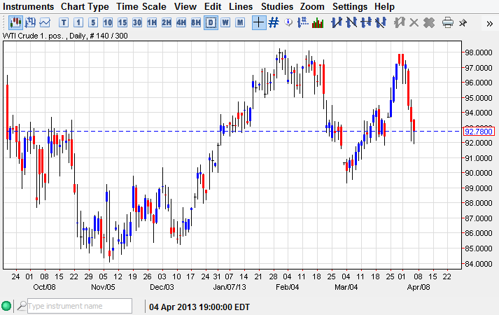 Crude Oil 4813 Crude Oil