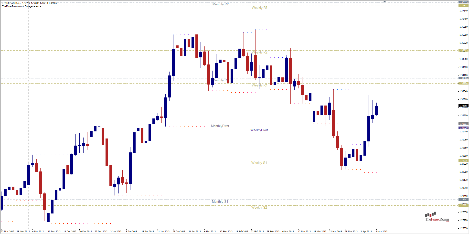 EURCAD Daily 4913 EURCAD Daily