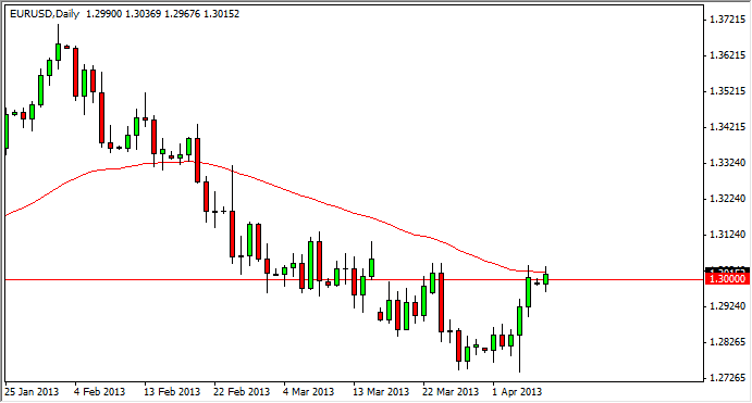 Grafico Euro Dollaro 09 Aprile 2013 Grafico Euro Dollaro 09 Aprile 2013
