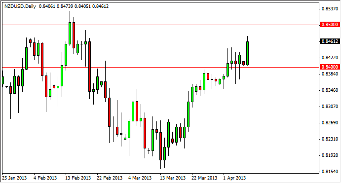 NZDUSD Daily 4913 NZDUSD Daily