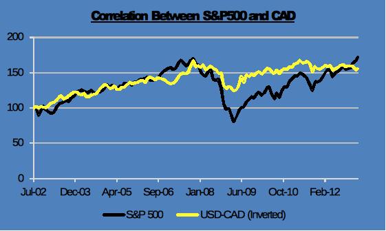 USDCAD 4XP 4913 USDCAD 4XP