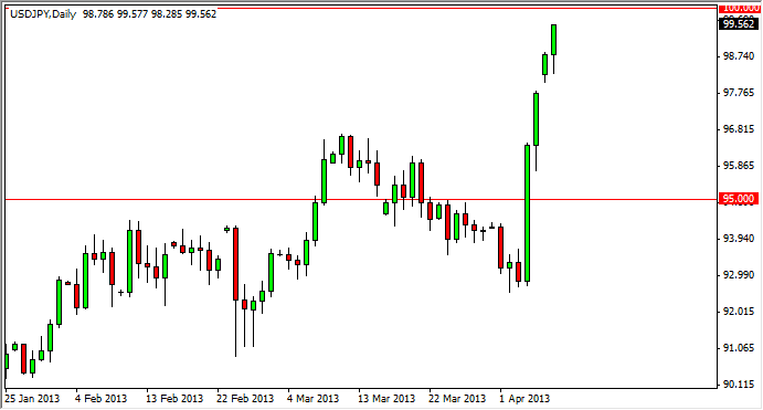 ドル・円 チャート USD JPY Technical Analysis April 9