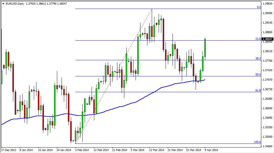 EURUSD Daily EURUSD Daily 41014