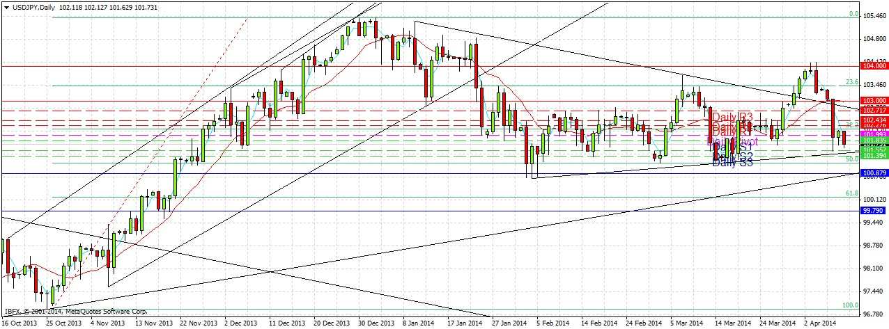 USDJPY signal USDJPY Signal 41014