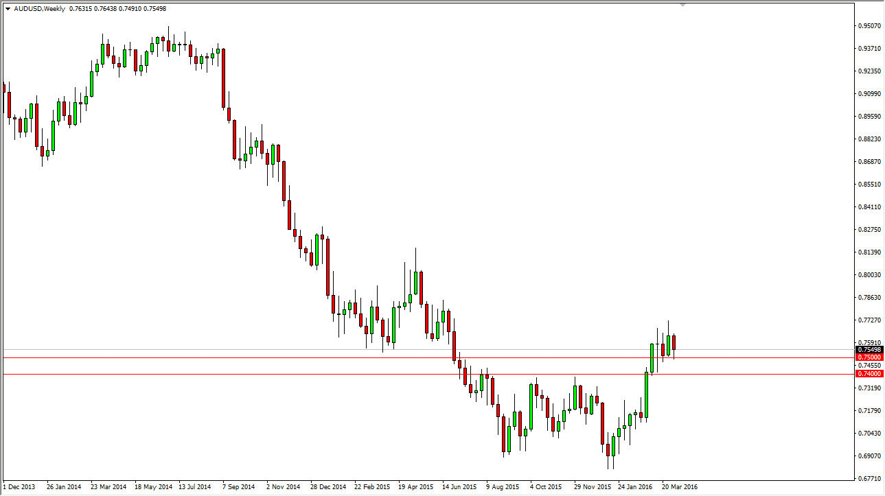 AUD/USD Weekly AUD/USD Weekly
