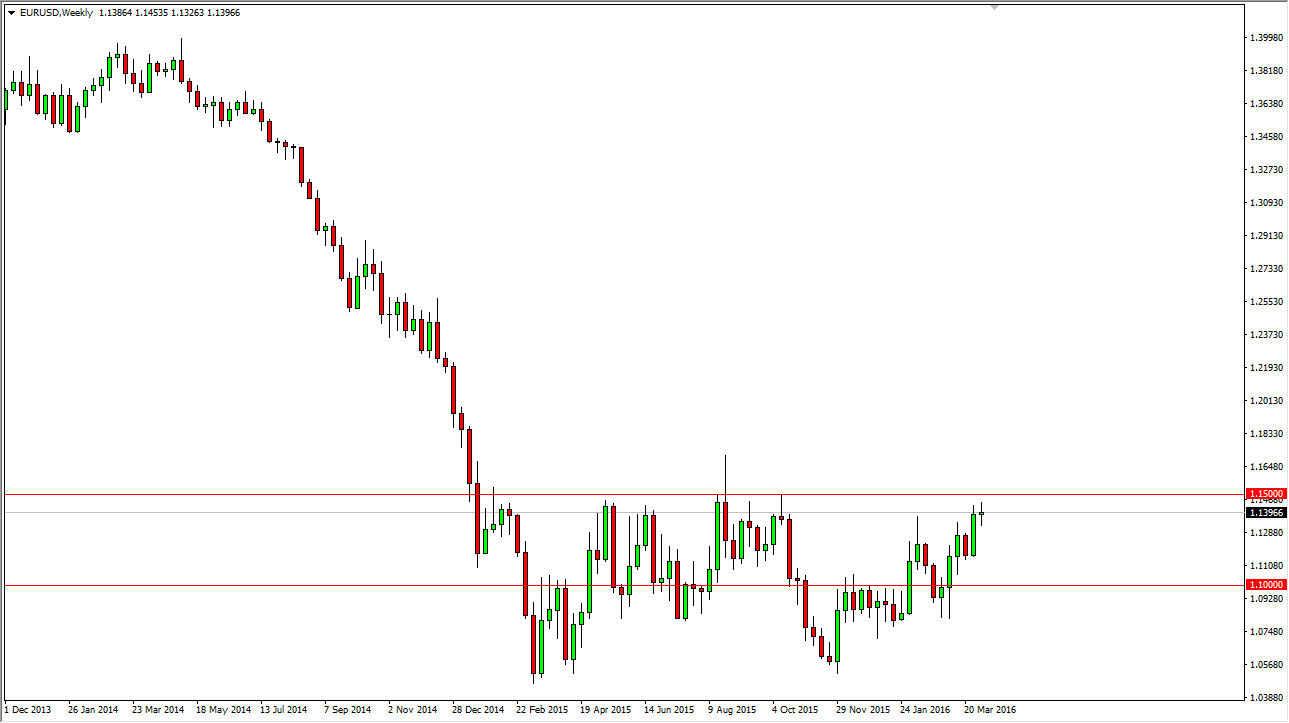EUR/USD Weekly EUR/USD Weekly