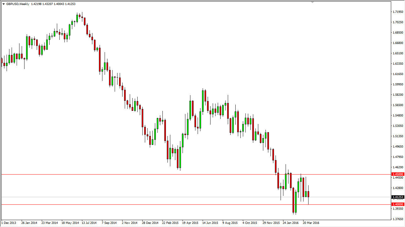 GBP/USD Weekly GBP/USD Weekly