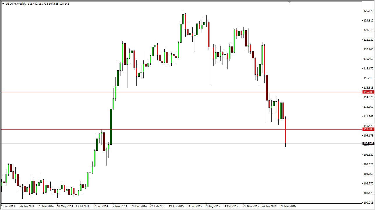USD/JPY Weekly USD/JPY Weekly