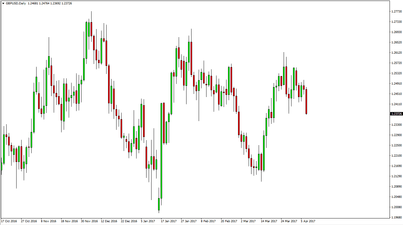 GBP/USD Daily GBP/USD Daily