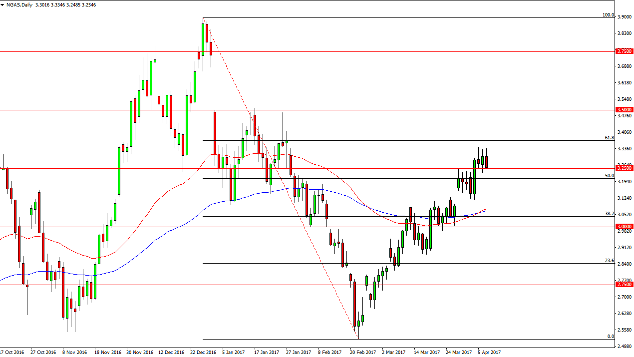 Natural gas Natural gas