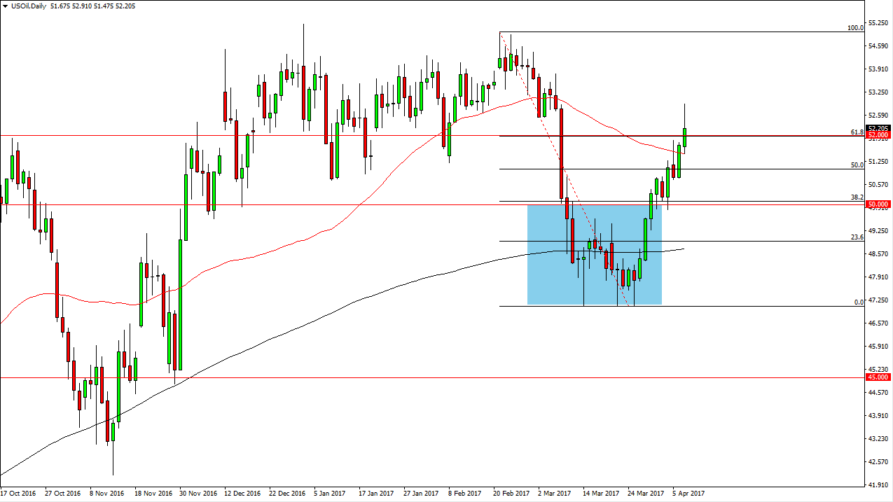 الرسم البياني اليومي للنفط الخام الرسم البياني اليومي للنفط الخام