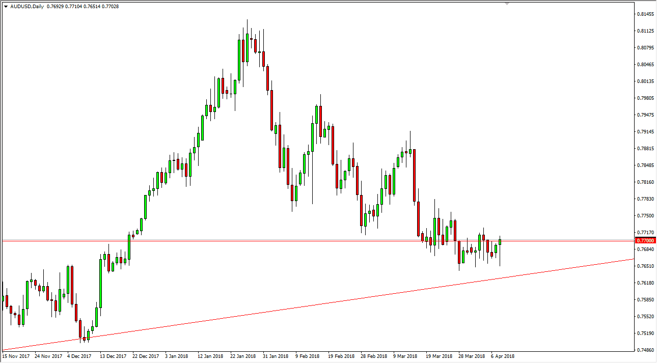 AUDUSD AUDUSD