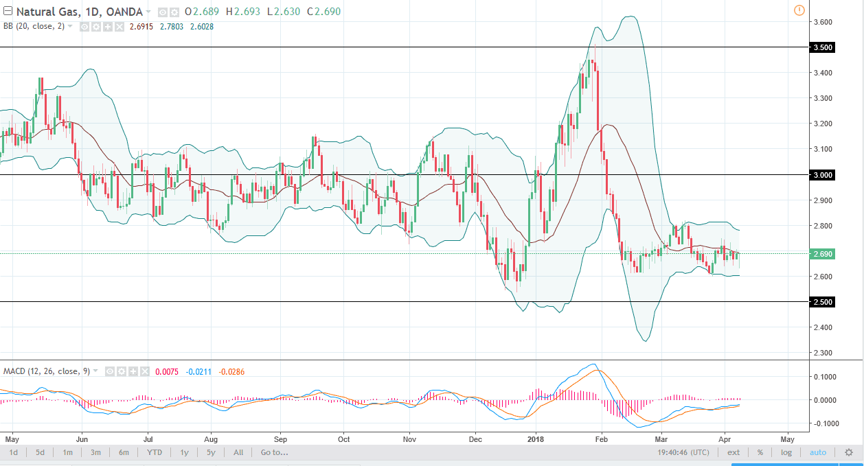 Natural gas Natural gas