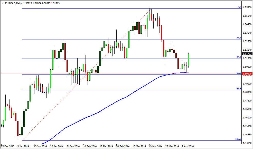 EURCAD Daily EURCAD Daily 41114