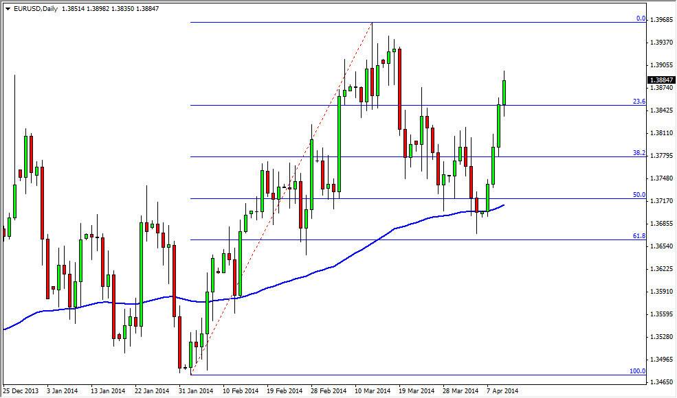 Grafico Euro Dollaro 11 Aprile 2014 Grafico Euro Dollaro 11 Aprile 2014