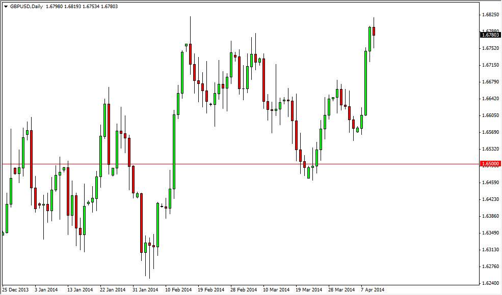 GBPUSD Daily GBPUSD 41114