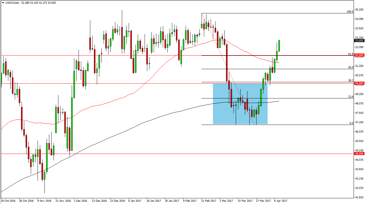 الرسم البياني اليومي للنفط الخام الرسم البياني اليومي للنفط الخام