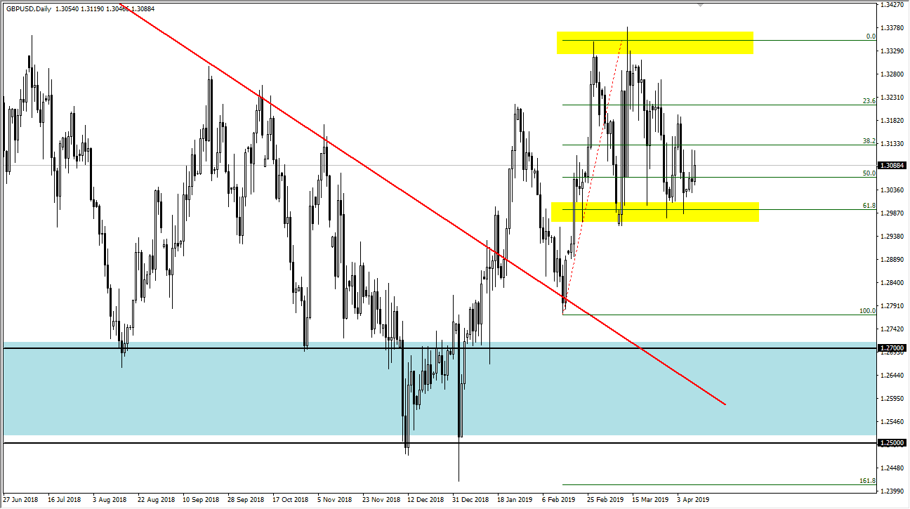 previsioni GBP/USD